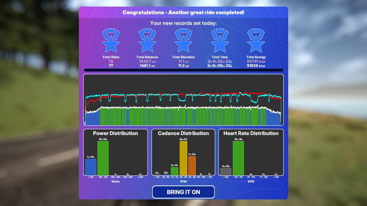 TrainingPeaks Virtual