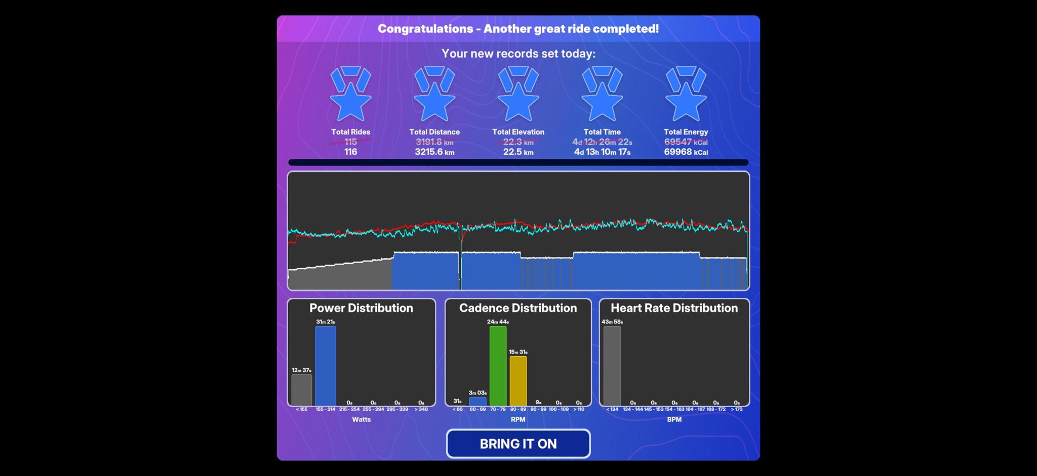 TrainingPeaks Virtual