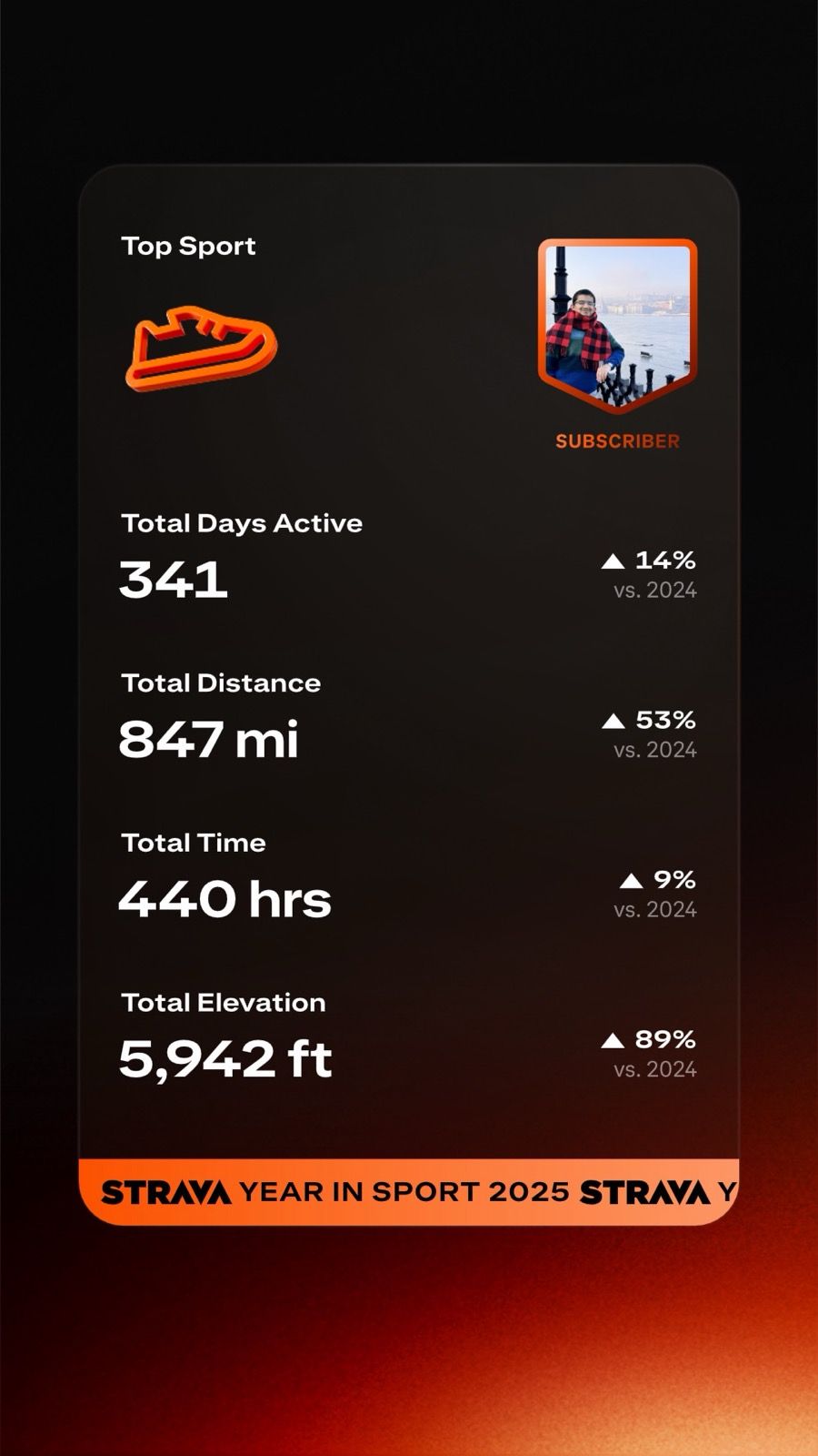 All Thanks to my Dog, Hyper active Toy Poodle, Frenkie
