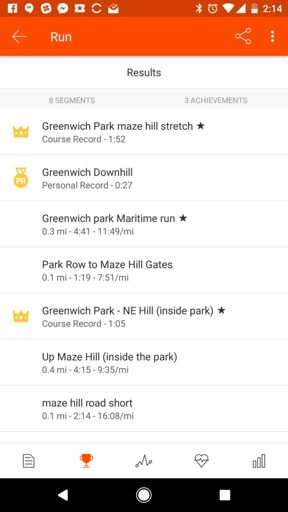 2 course records! 😁