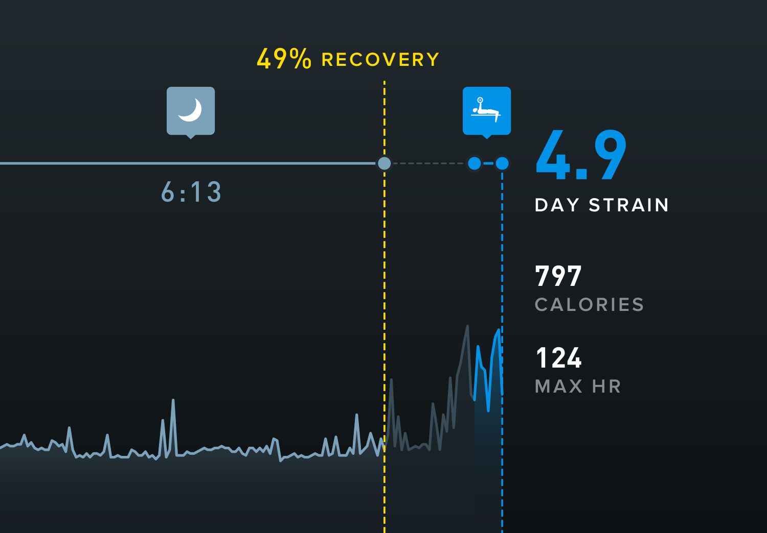 Strava Weight Training Activity
