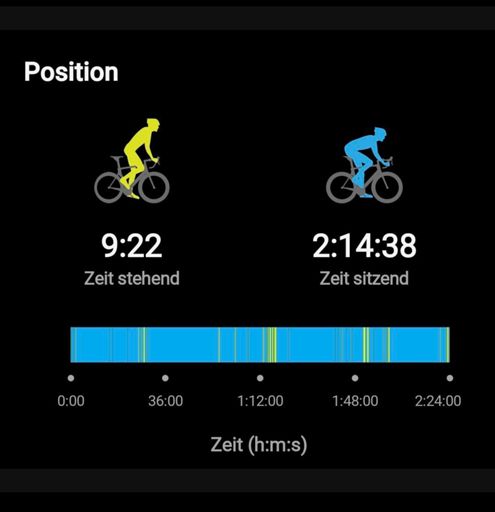 überwiegend sitzende Tätigkeit...