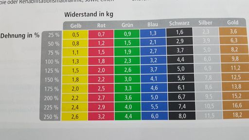 Das grüne Band hätte fürs erste auch gereicht, aber das EGO in mir sagte: Nimm das kleine Schwarze 😚😚😚