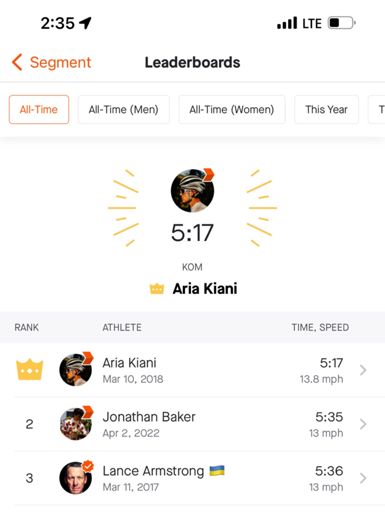 At least I bumped lance down a spot.