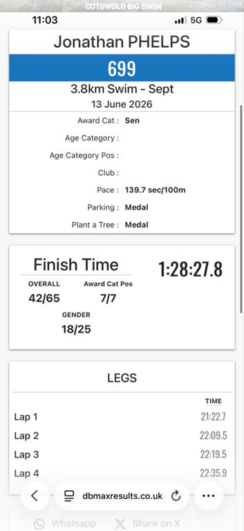 Cotswold Big Swim - No.2 (3.8km)