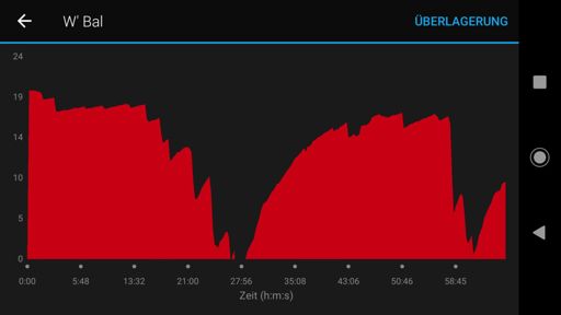 2x voll entladen... Ich hoffe Timo ist stolz😊