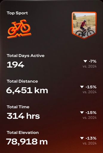 Lazy Ginny 😜🤷‍♀️