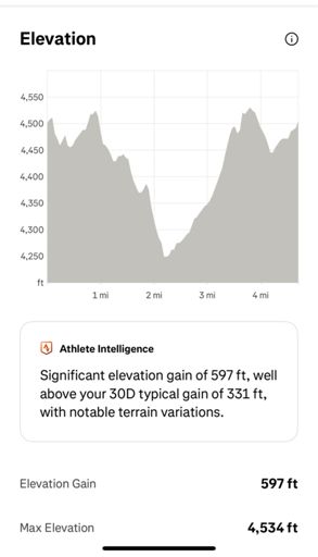 I definitely felt that extra 260’ 🥵