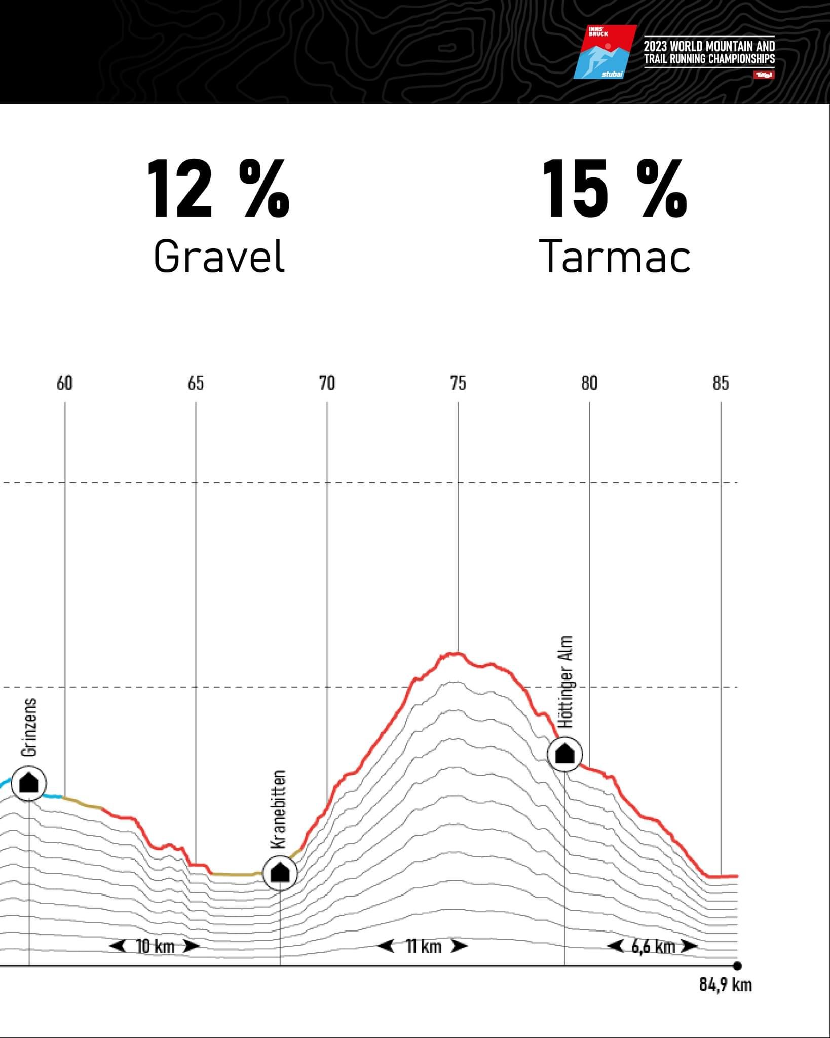 psssttt-elites-trail-runners-are-you-ready-a-post-by-itra-on-strava
