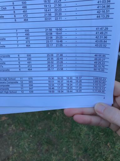 It’s the last grouping