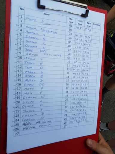 1st place not to bad 😎