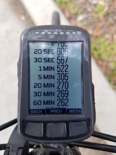 Some numbers, love these shorter, harder rides. Great workout