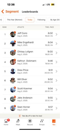 Final steep pitch to the high point of the race course