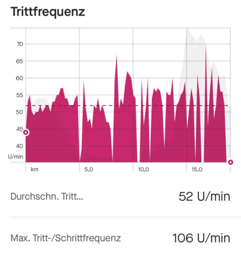 Alter Schwede 106er tritt da fliegen ja die freeridestempel weg 😂😂😂