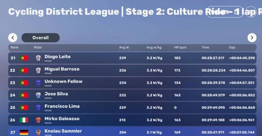 Dafür gab es sogar Punkte.