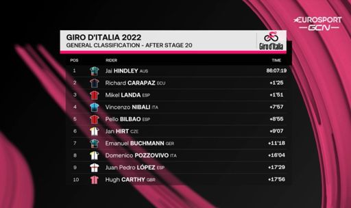 I can get behind this top 10!