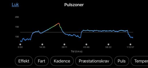 Ramp Test og denne aktivitet