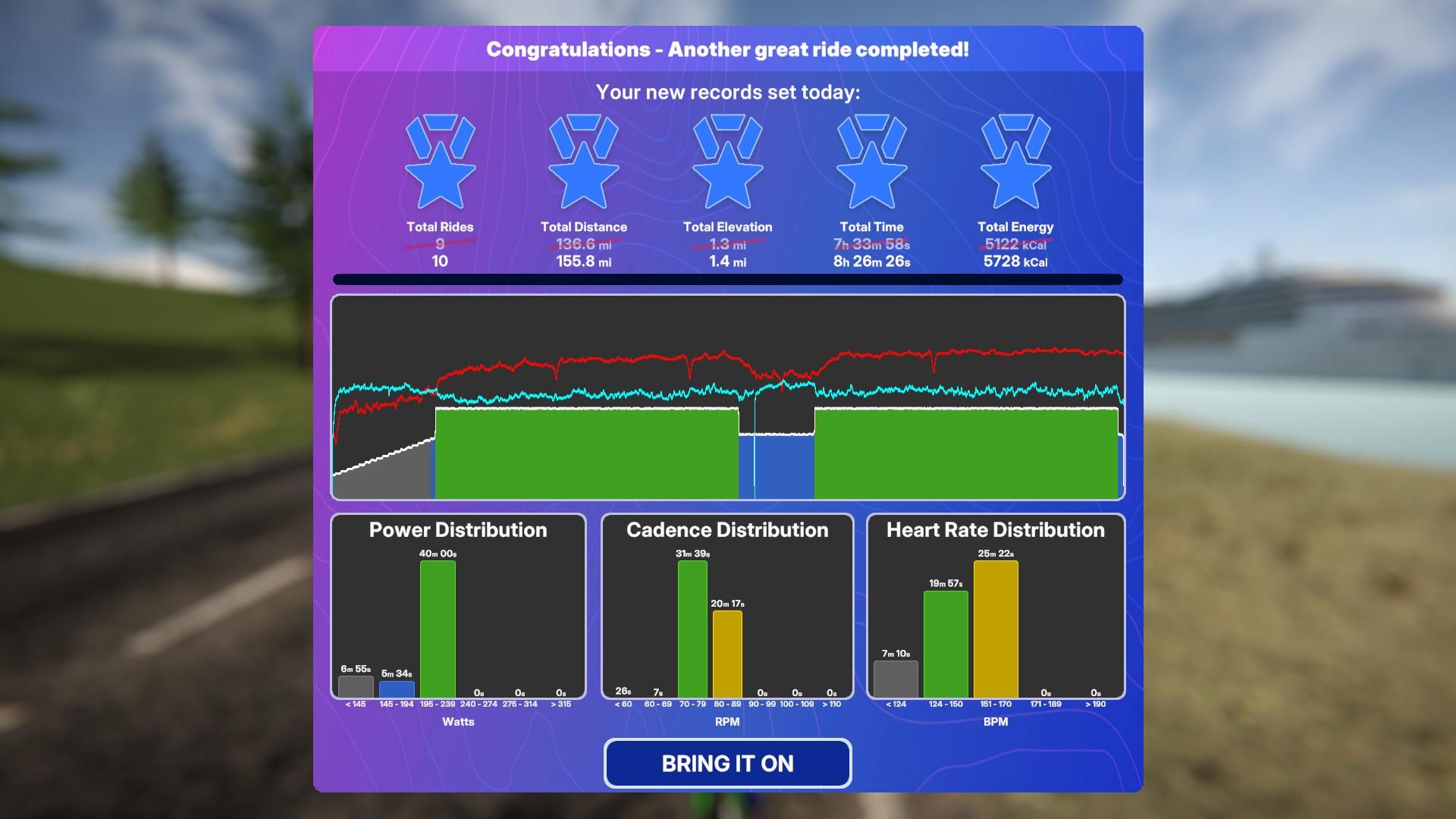 TrainingPeaks Virtual