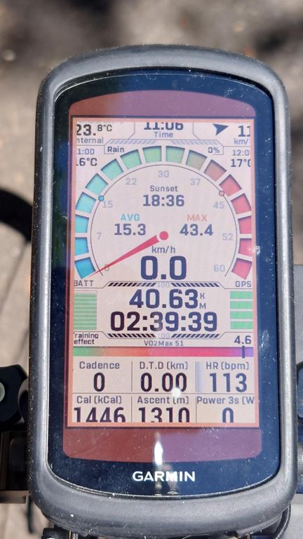 登りはじめが15.22km/160mアップだったので、2Hで25.41km/1150mアップ。実際には半分は下りなので12.7kmで1150mアップ、坂コスパいいわ～😆