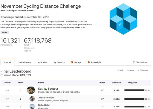 Teda docela se divim, ze me nedostala zadna Brazilka nebo Floridanka, ktery v listopadu nemaj snih a mraz 😜