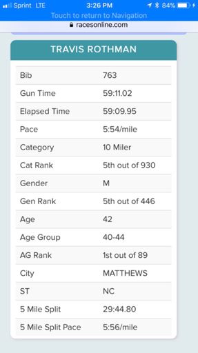 Hey hey a negative split!!
