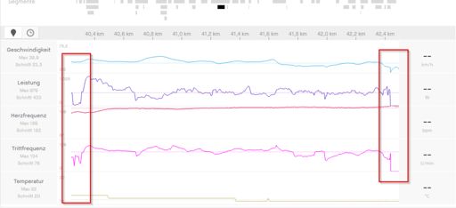 Wenn die Kette 2 mal Springt :-D