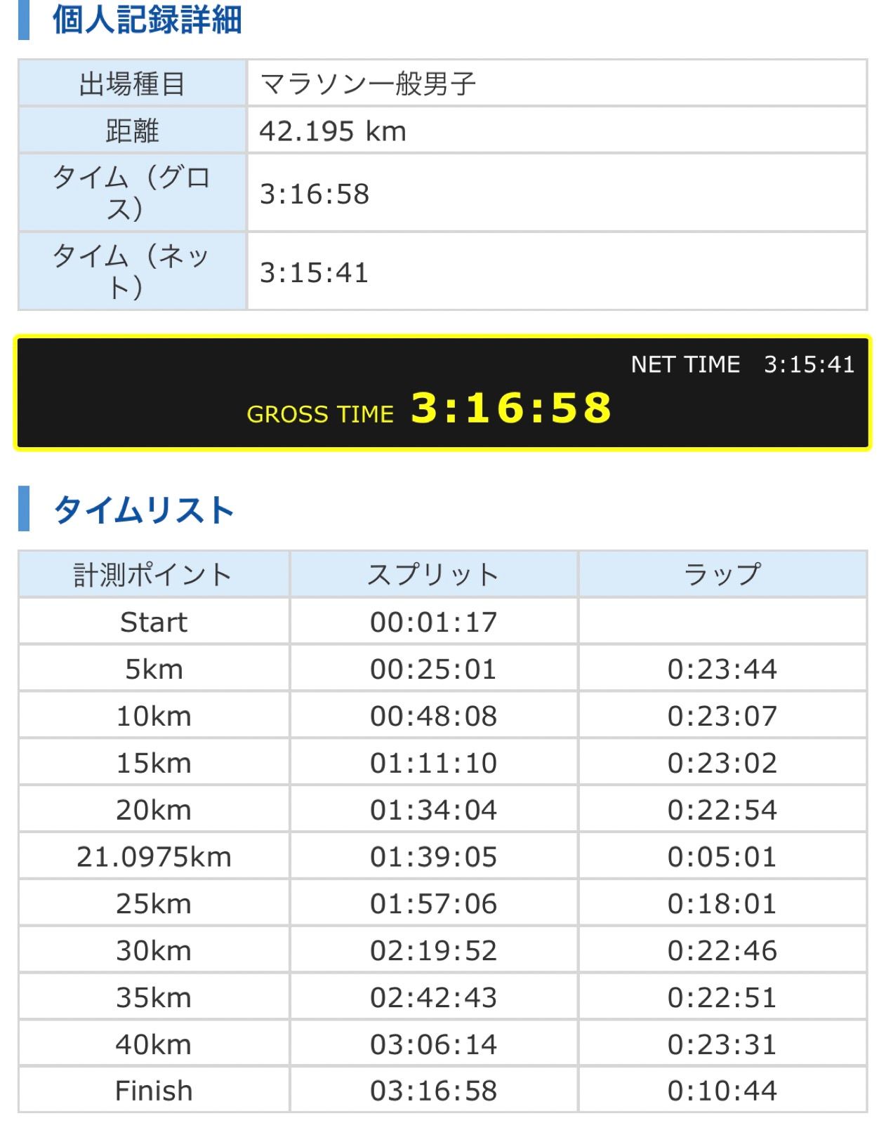 ジルベルト シモーエ Strava Cyclist Profile
