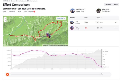 Effort comparison btw last week attempt #1 and today, attempt #2. Better pacing meant I had more to give in the last section.