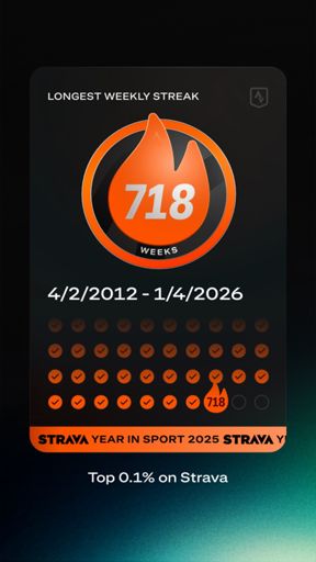 Didn't realize it had been this long.....