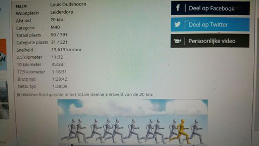 Relatief nog 1 mannetje te gaan