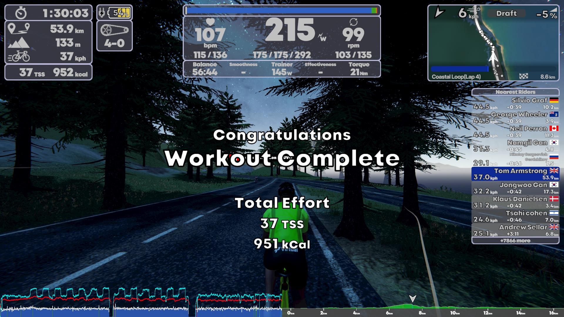 TrainingPeaks Virtual