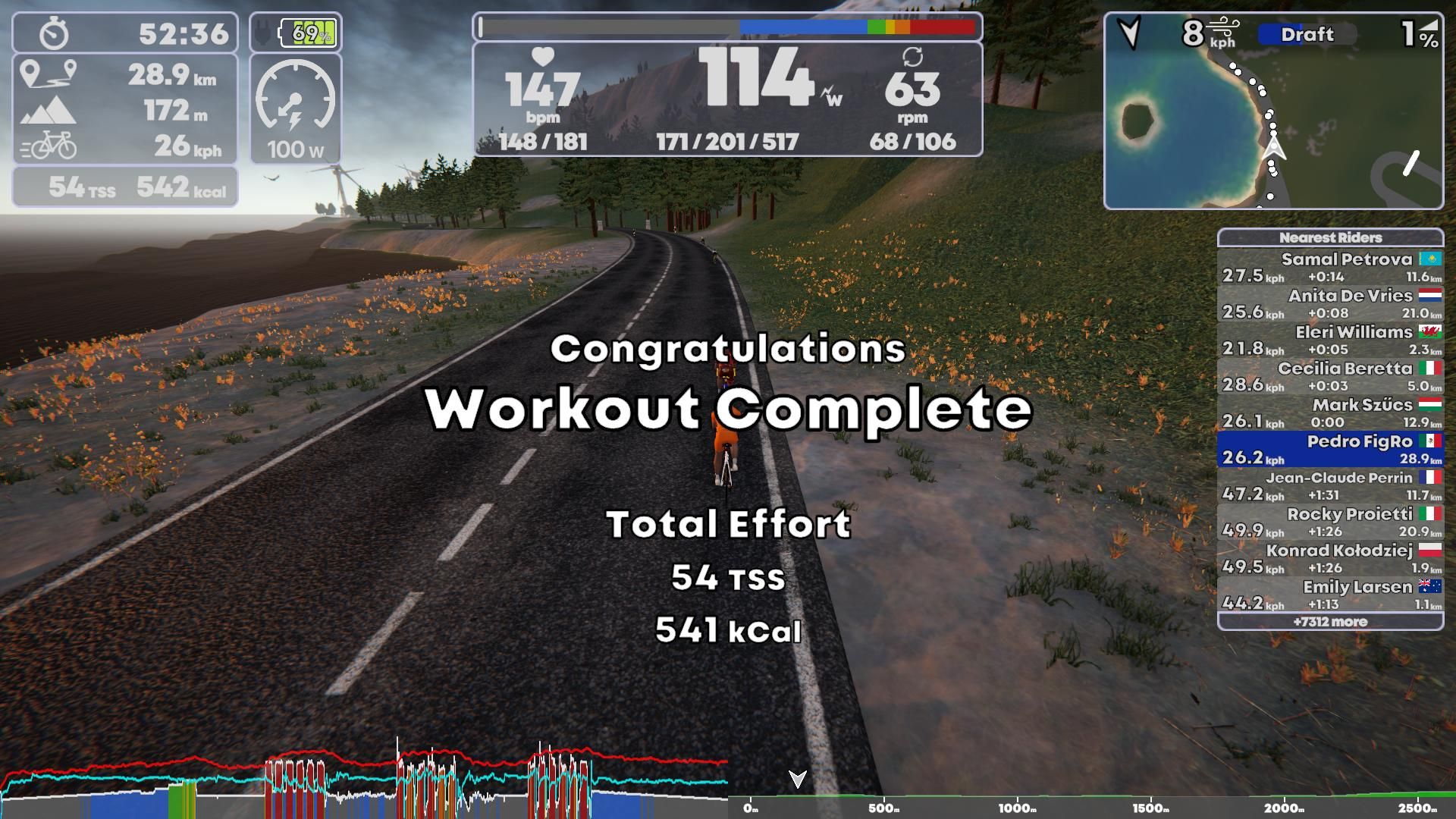 TrainingPeaks Virtual