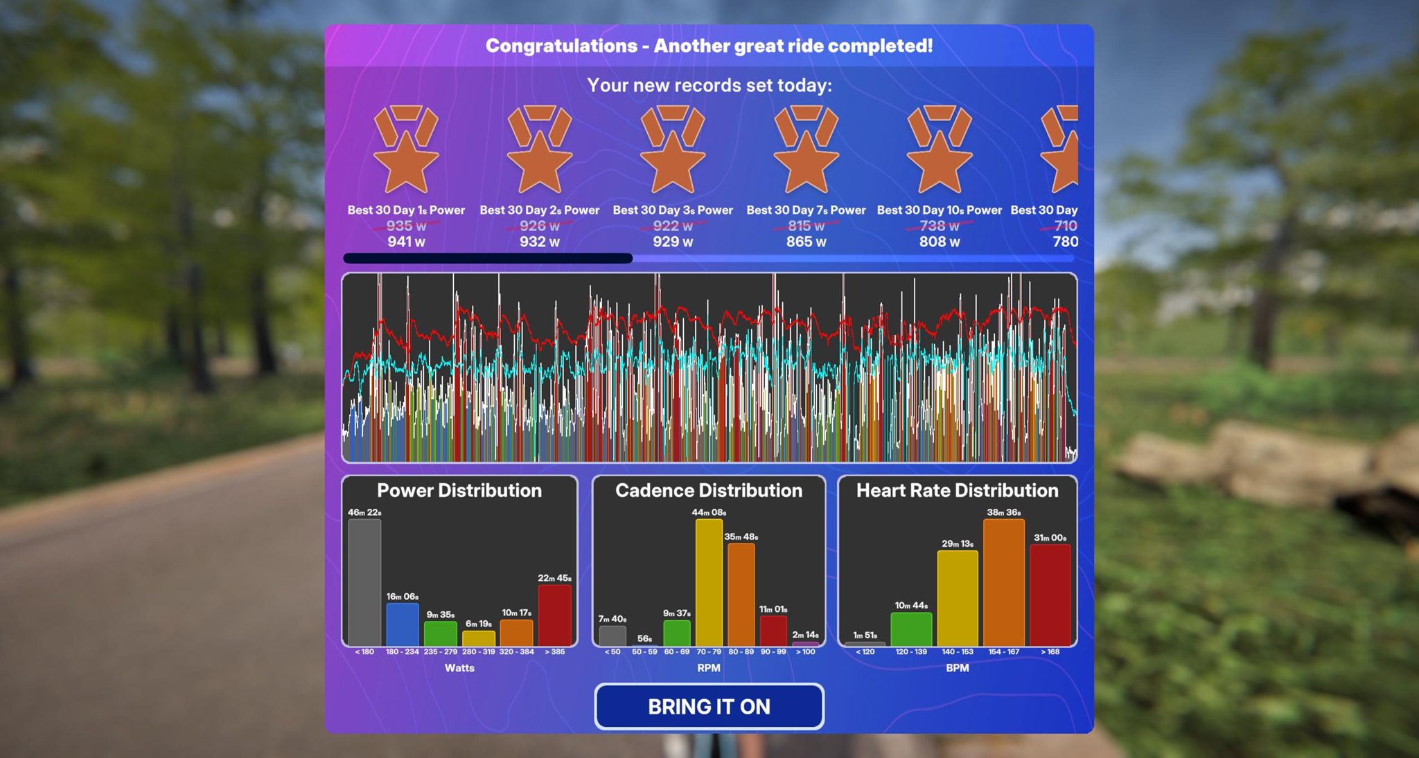 TrainingPeaks Virtual