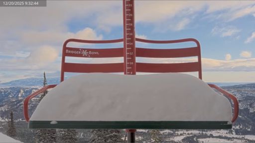 Nice little refresh for today.