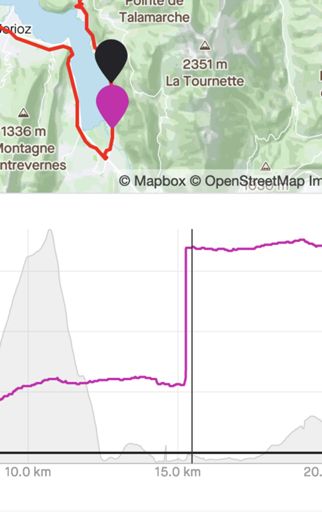 This is what two minutes at a stoplight looks like when you're going for a KOM -_-