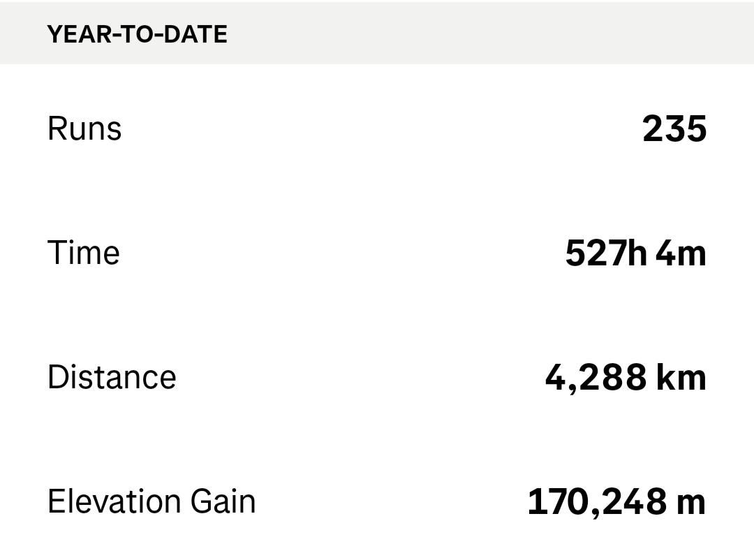 Aller chercher le 180k D+ va être compliqué