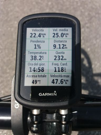 Uscita con tempetature africane.