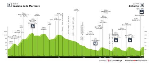 Etapa original, ganada por el gran Tadej   🇸🇮