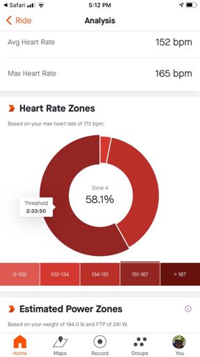 Wanted to stay in Zone 3 with short segments and pushes in 4....Just couldn’t keep it outta the red.