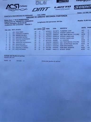 Gara del cazzo 😡😡