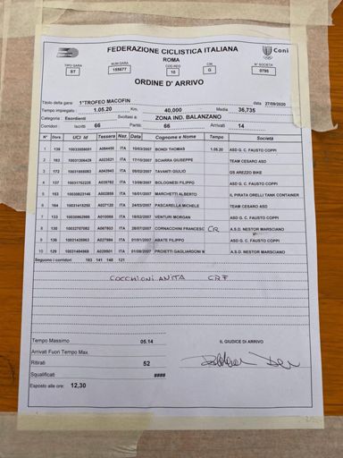 1 Bondi 4 Bolognesi 7Venturi 9Abate 👏👏👏👏💪💪💪💪