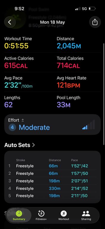 Evening Swim - 2045m