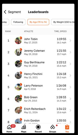 My geezer age group Strava segment nobody cares about consolation prize. 😂