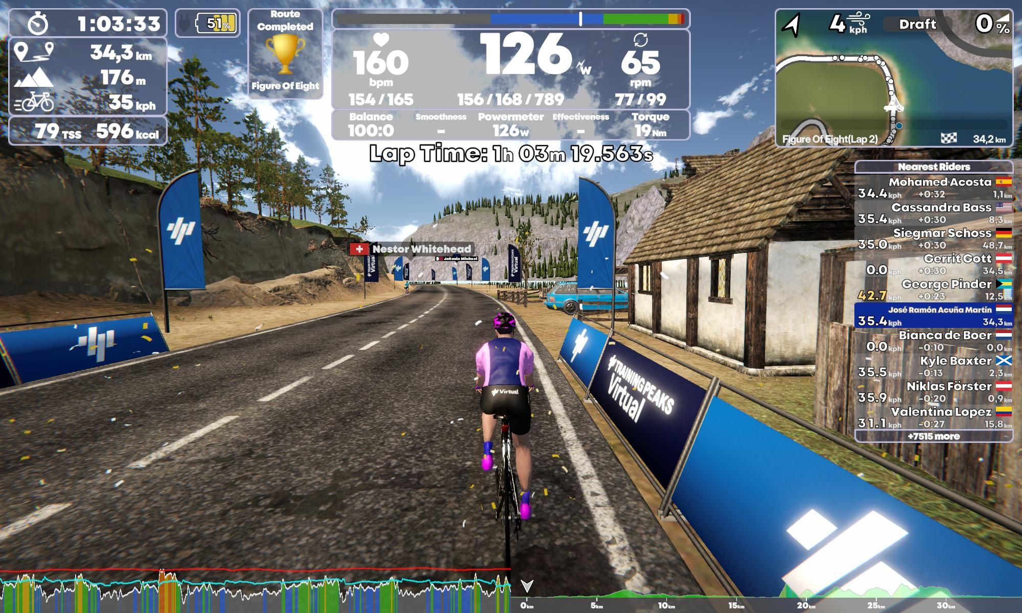 TrainingPeaks Virtual