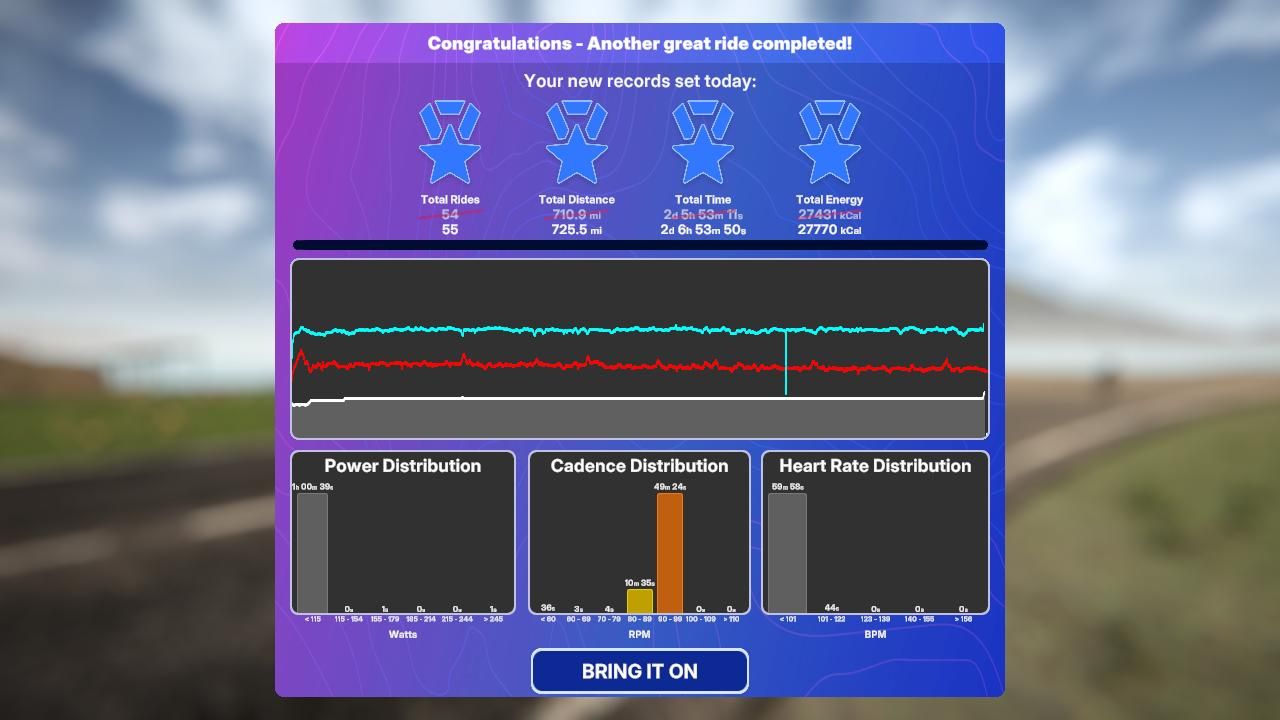 TrainingPeaks Virtual