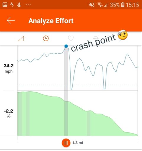 Was starting to slow for fast corner and decked it. Who knows what speed was carrying but slid down the road for a while 🙄
