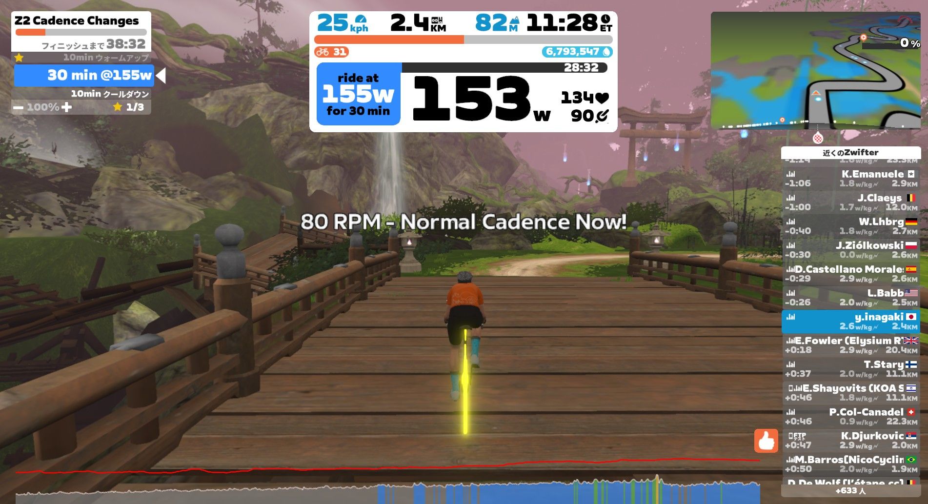 稲垣 良行 Strava Cyclist Profile