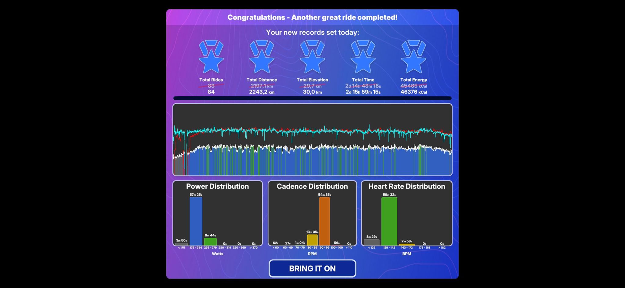 TrainingPeaks Virtual