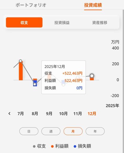 綱渡りですよ😢ようｶﾞｯﾊﾞｯﾀと思うよ