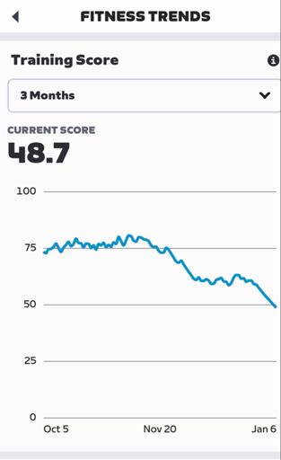 Patelar tendinitis and manflu does that to a man